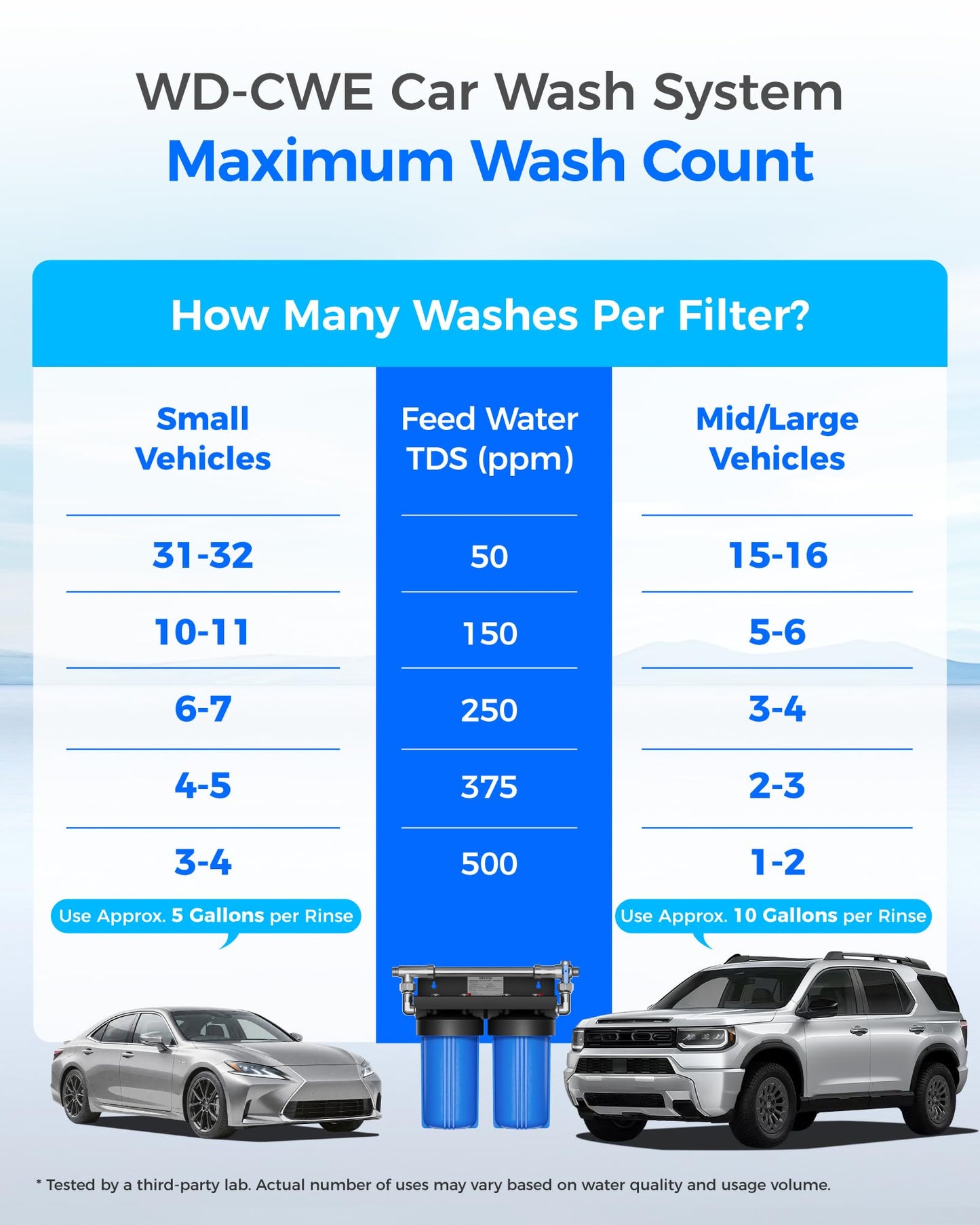 Waterdrop Spotless Car Wash System with Resin, Deionized Water System, Spot Free, Works for All Vehicles, RV, Motorcycles, Windows, Boats, Planes and More, No Towel Drying