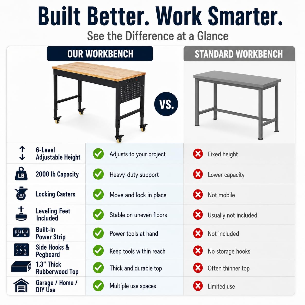 60"x22"x1.2" Heavy Duty Adjustable Workbench with Rubber Wood Top, 9 ft Power Strip, 2000 LBS Load Capacity, Lockable Wheels, ETL Certified, Black Garage & Office Table