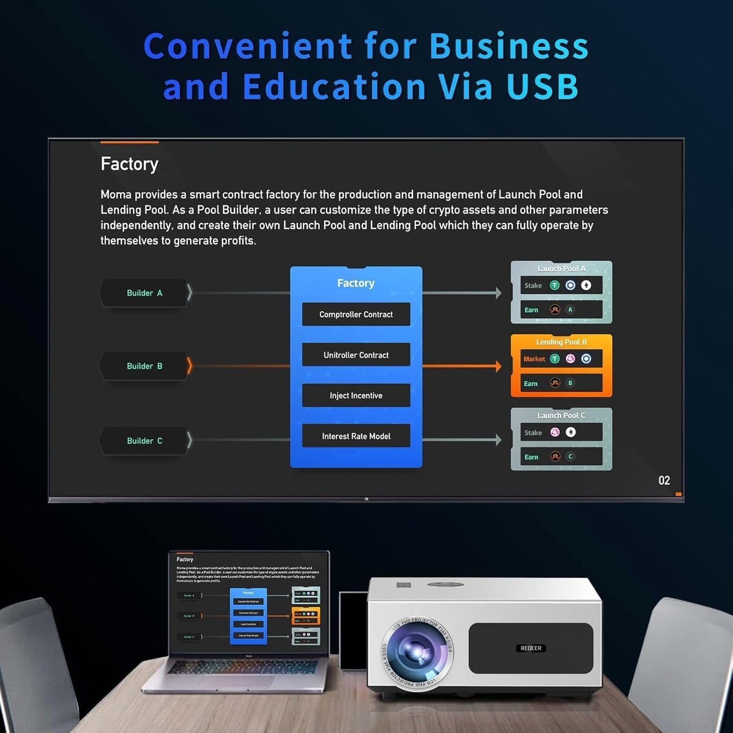 2200 ANSI 4K FHD Projector with WIFI Bluetooth,Smart Auto Focus,ARC,DoIby Audio 30W Speaker,PPT,Outdoor Movie Home Theater Projector 4k HDR10,50%Zoom,500''Display,Compatible w/ TV Stick,iOS,Android,PC