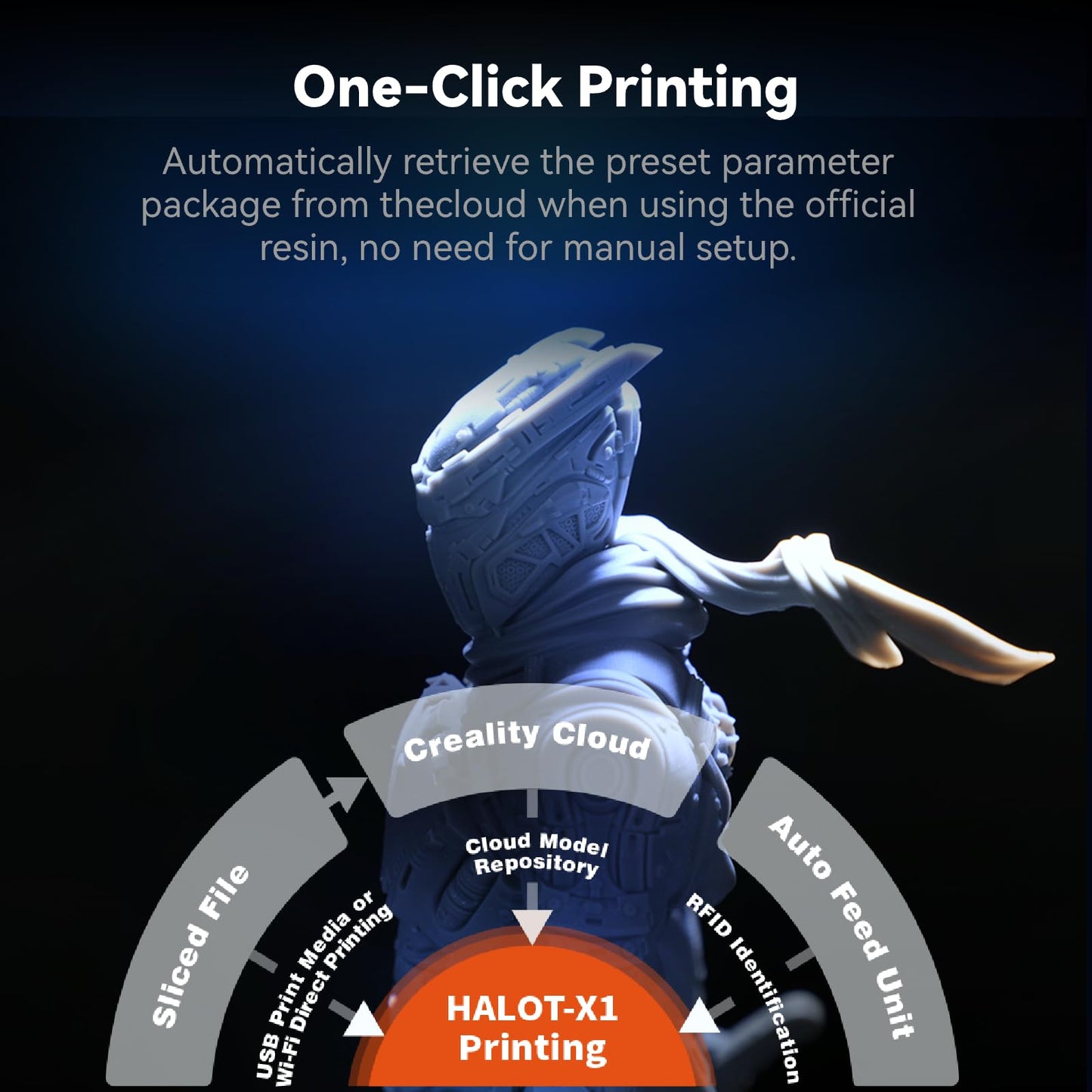 Creality Halot-X1 Combo Resin 3D Printer, 10.1" 16K Mono LCD, 14×19 μm, 170 mm/h High-Speed Printing, Intelligent Resin Management, Fully Assembled Auto Leveling, Large Print Size 8.33*4.66*7.87 in
