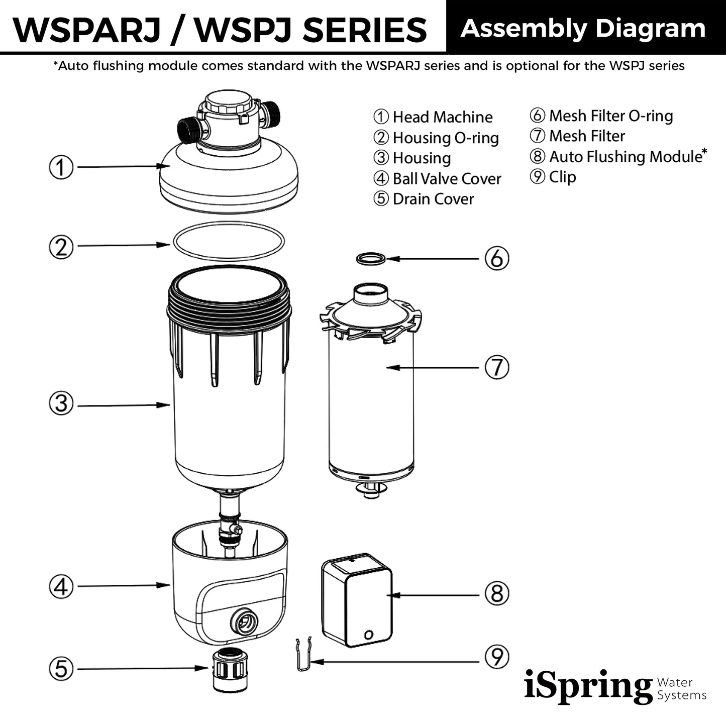 iSpring WSP50ARJ, NSF Certified, Spin-Down Sediment Water Filter, Upgraded Jumbo Size, Large Capacity, Reusable with Touch-Screen Auto Flushing Module, Brass Top Clear Housing, 50 Microns