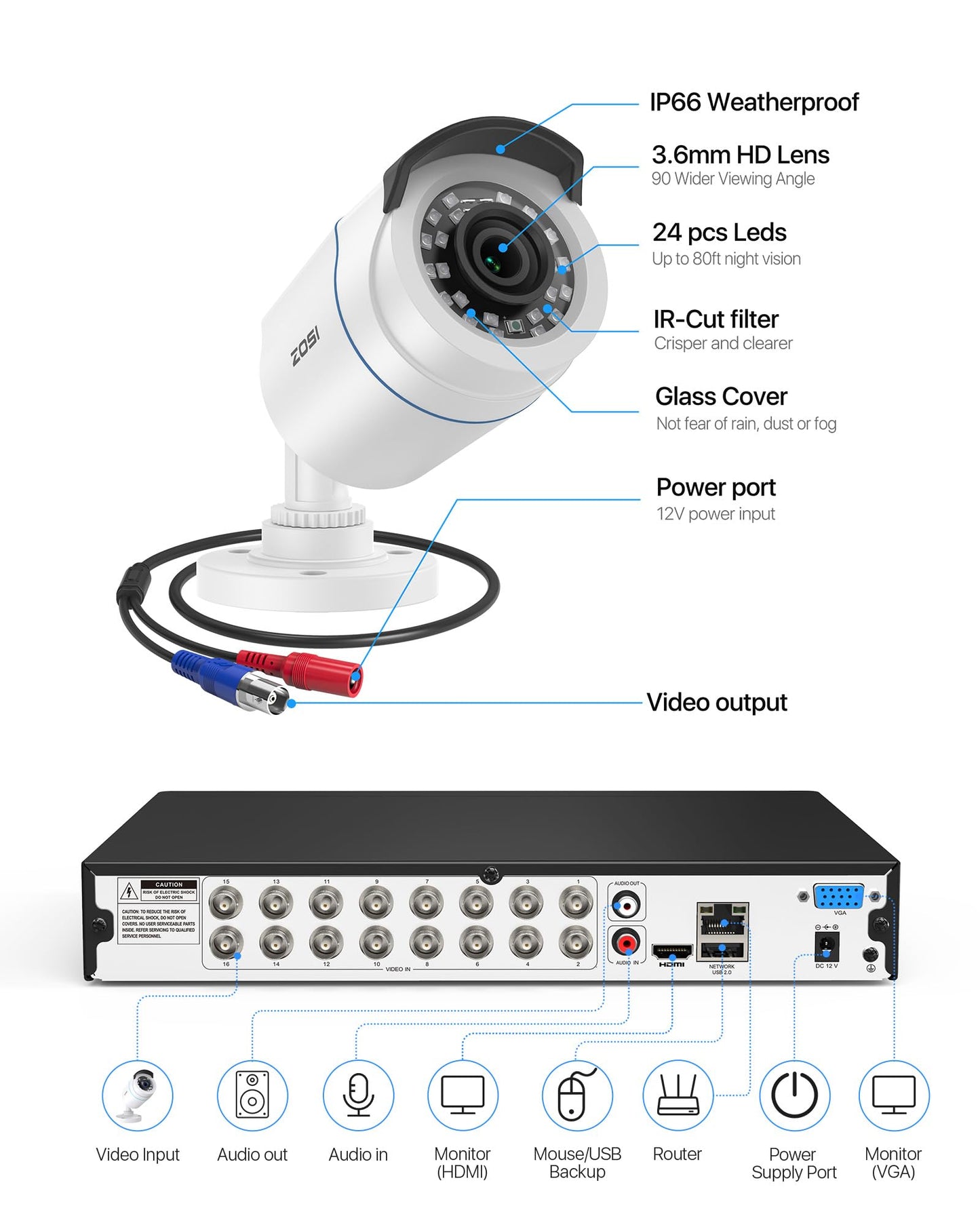 ZOSI H.265+ 16 Channel Security Camera System with AI Human Vehicle Detection, 16CH 1080p DVR and 8 x CCTV Weatherproof Bullet Camera Outdoor Indoor, 80ft Night Vision, 90°Wide Angle (No Hard Drive)
