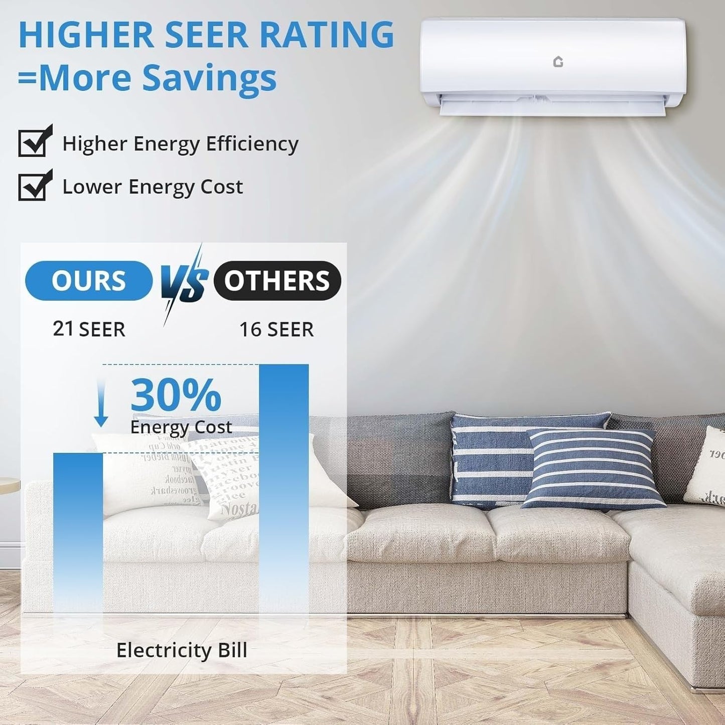Garvee Mini Split AC/Heating System, 19 SEER2 WIFI Enabled Energy Efficient Mini Split, Dual-mode Cooling & Heating AC (12000BTU -208/230V -21 SEER2 -WIFI)