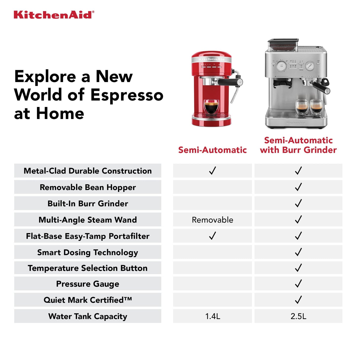 KitchenAid Semi Automatic Espresso Machine with Burr Grinder, 2.5L, KES6551JP, Juniper