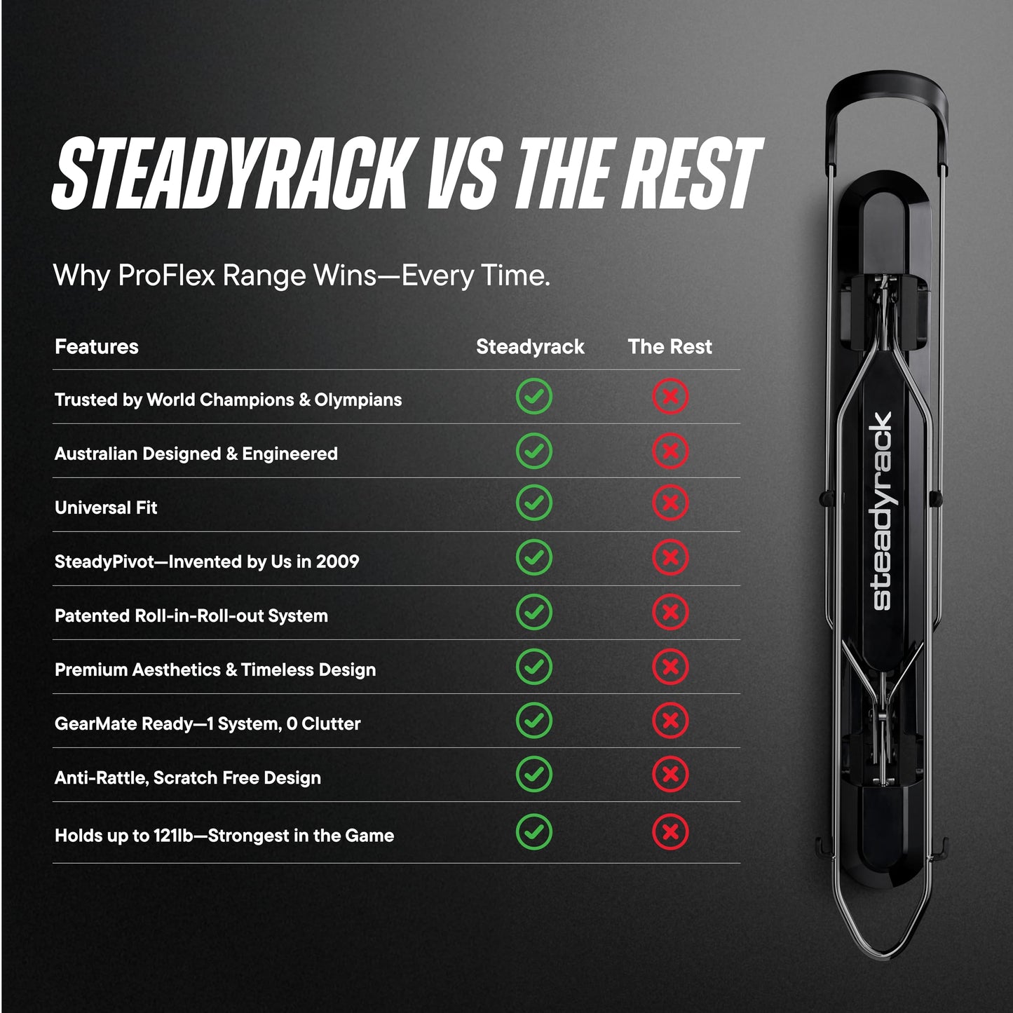 Steadyrack ProFlex Narrow Bike Rack - Vertical Wall Mount Bike Storage for Home - Roll-In Roll-Out System - Space-Saving Pivot - Fits Road, BMX, Gravel, Fender - Includes GearMate SteadySpine - 2 Pack