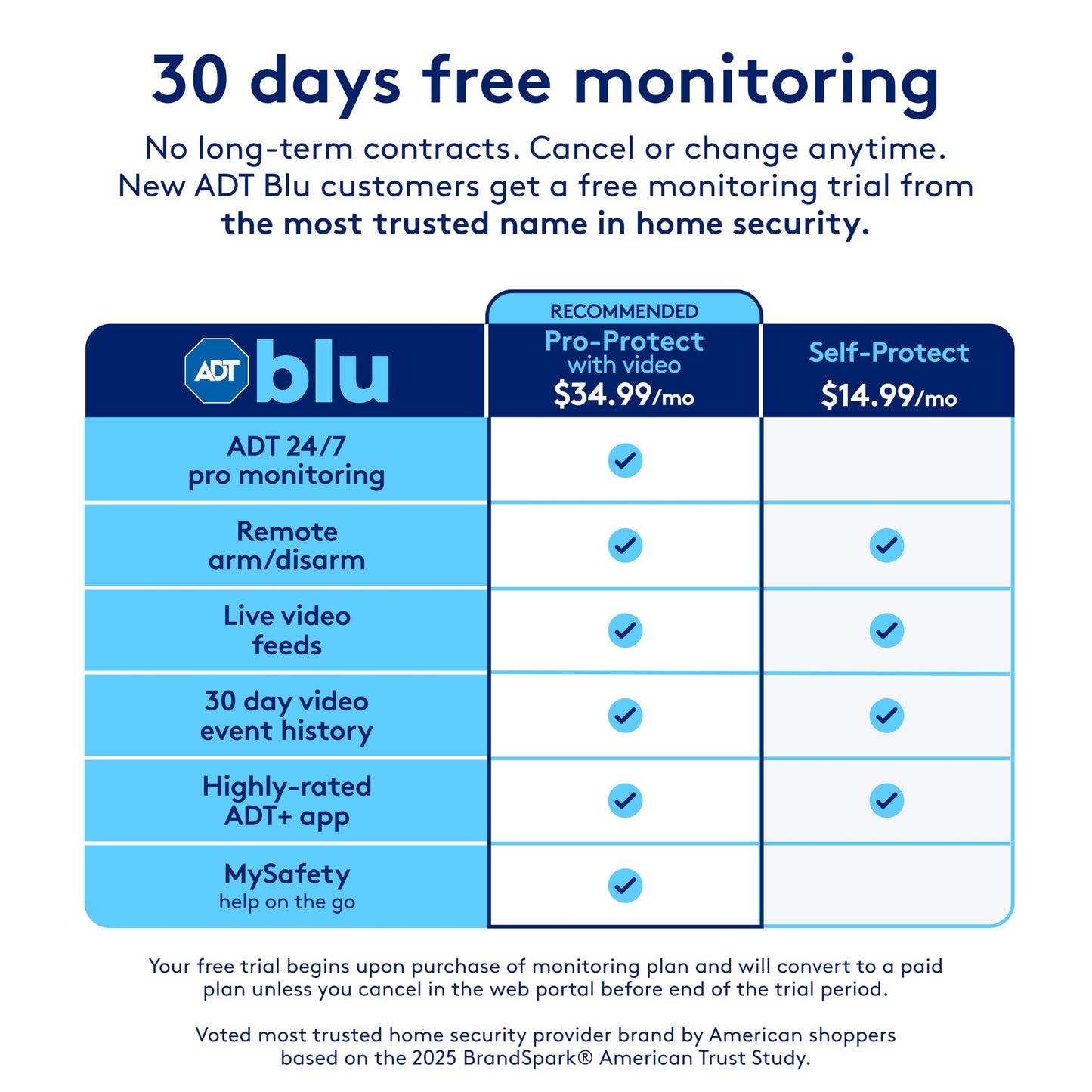 ADT Blu Indoor Camera Kit, DIY Home Security System with 2K Indoor Security Camera, Door/Window Sensor, Motion Detector, Night Vision, Two-Way Audio, Pet-Friendly Camera, ADT+ App Control