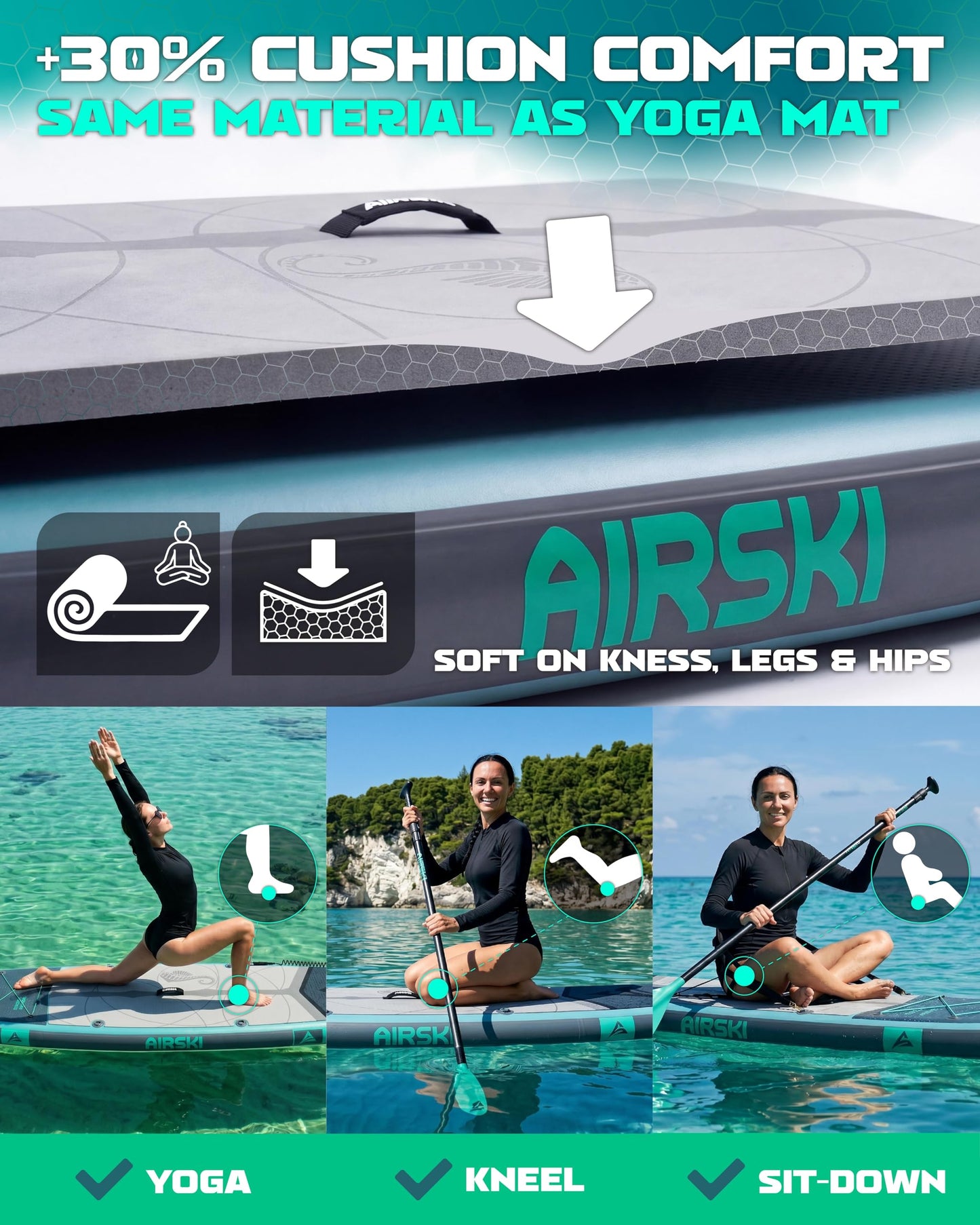 Airski 11'x34'' Extra Wide Inflatable Paddle Board, Stand-up Paddleboard for Adults, 420lb Capacity, Anti-Slip EVA, Stand-up Paddle Board for Yoga/Fishing/Family, US Fin, High-Pressure Pump, 100L Bag