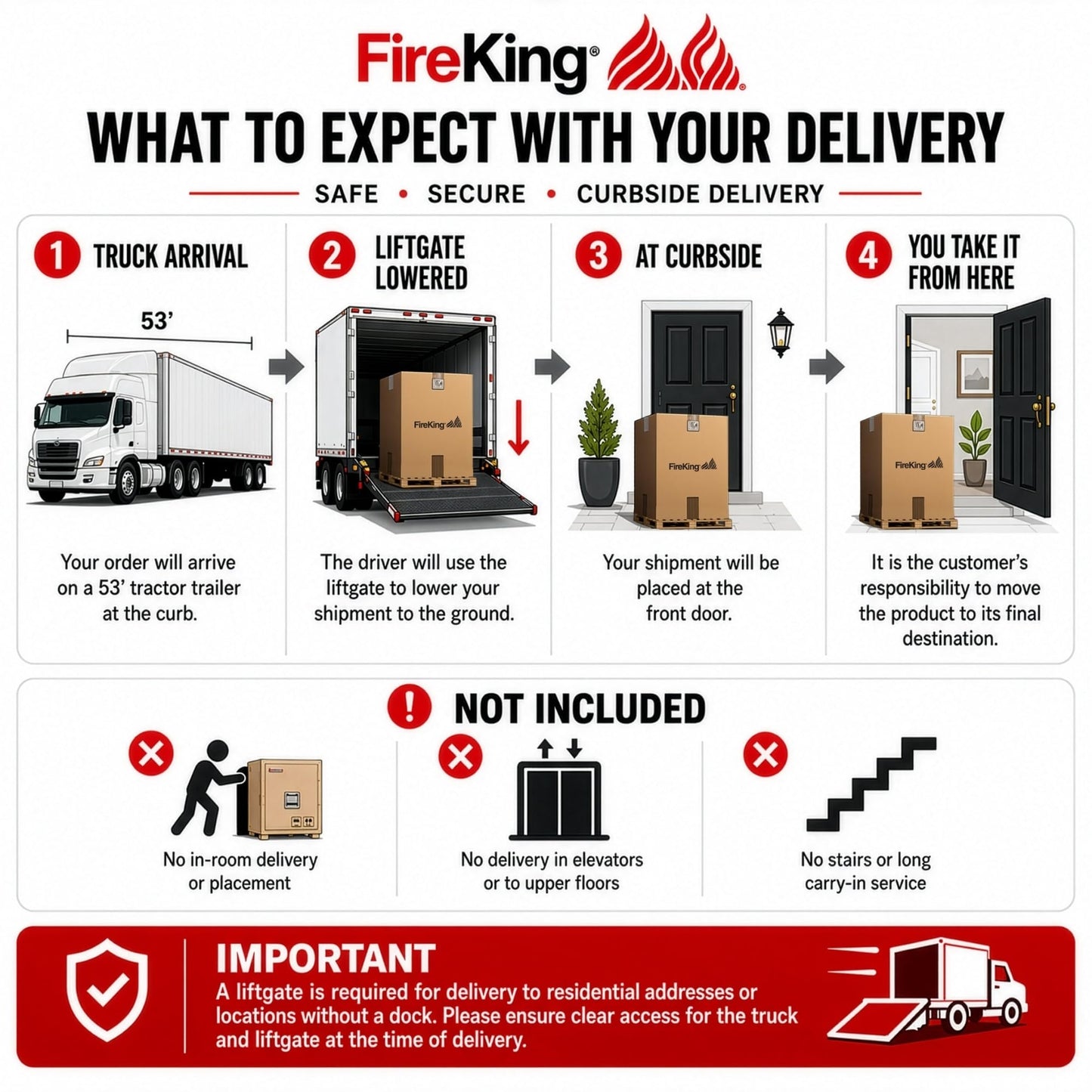 FireKing Fire Safe with Electronic Lock, 1 Hour Fire Rated, UL Rated & Water Resistant Home Safe, Programmable Home Safes, White