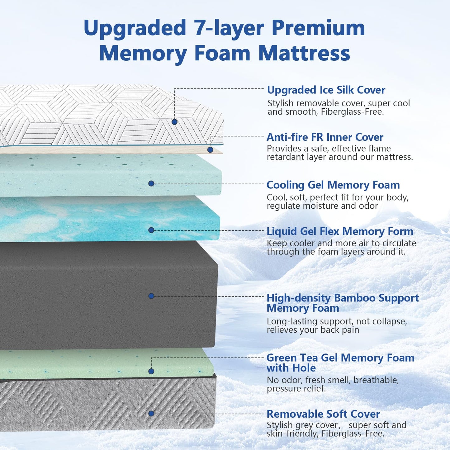 Queen Adjustable Bed Base with Mattress, 14 Inch Gel Memory Foam Two-Side Medium-Firm/Firm Mattress in Box, Updated Adjustable Bed Frame with Thickened Foam Frame, Wireless Remote, Electric Smart Bed