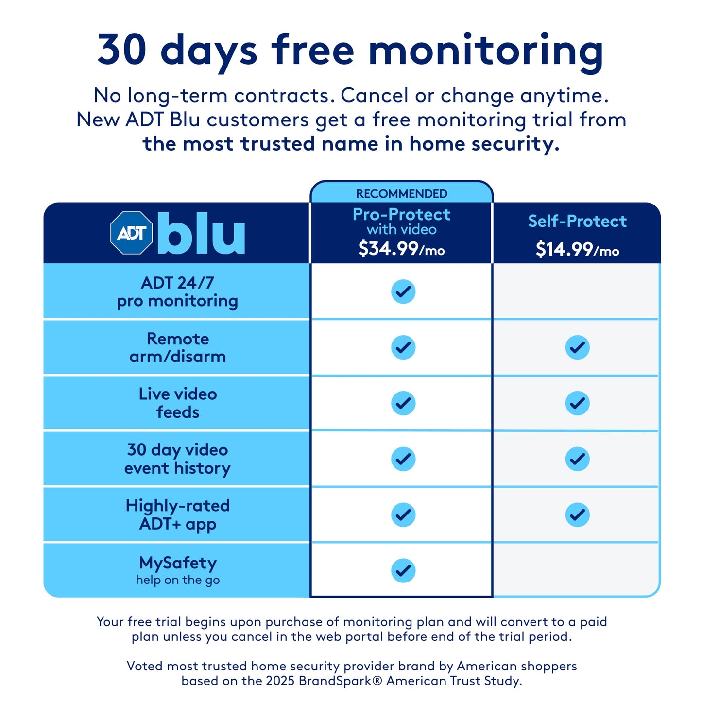 ADT Blu Outdoor Camera Kit, DIY Home Security System with 2K Wireless Outdoor Camera, Spotlight, Weather Resistant, Night Vision, Smart Detection, Door/Window Sensors, ADT+ App Control