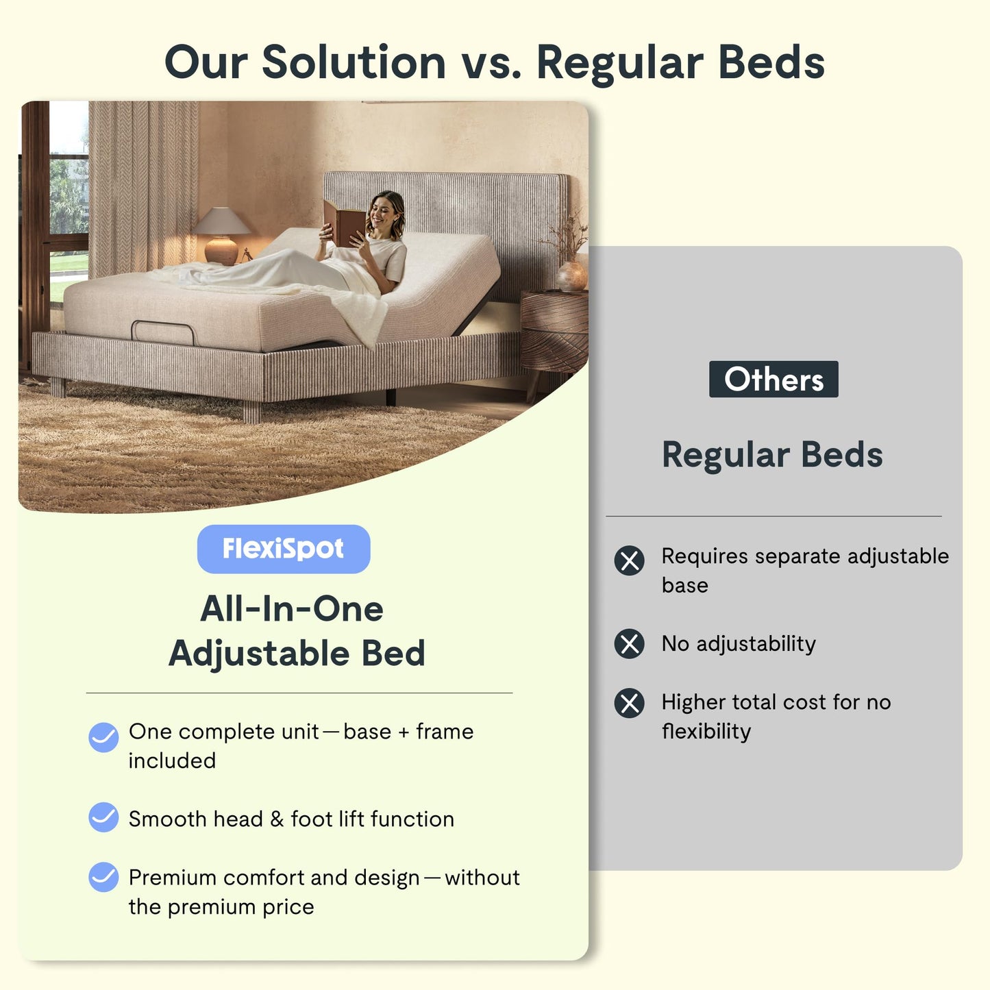 FLEXISPOT Queen All-in-One Adjustable Bed with Velvet Upholstered Bed Frame, Vertical Channel Fluted Headboard, Head & Foot Lift, Adjustable Headboard, Thick Foam Padding, Easy Assembly, Light Grey