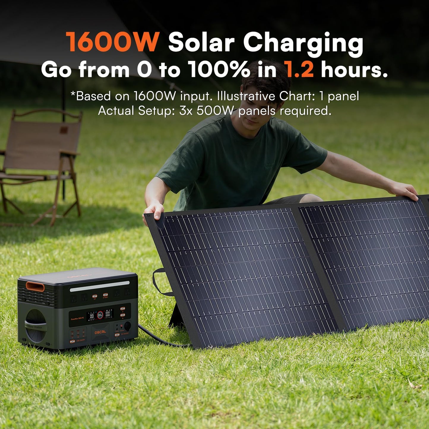 OSCAL 3600W Portable Power Station, 2016Wh LiFePO4 Battery, 3600W(Peak 7200W) Solar Generator, 90 Min Fast Charge, 14 Ports, LED Light, Home Backup, RV, Camping & Outdoor, Optional Solar Panel