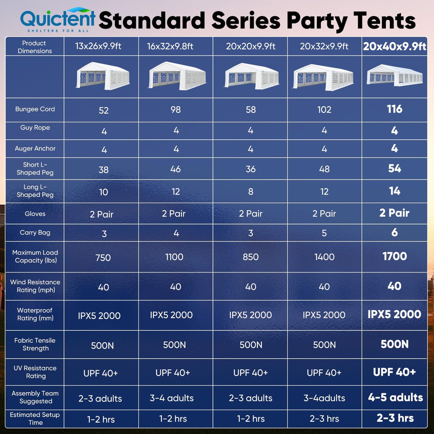 Quictent Premium 20x40 Party Tent Heavy Duty Outdoor Gazebo White Event Shelter Wedding Canopy Tent for Parties Carport BBQ with Removable Sidewall Windows & Storage Bags