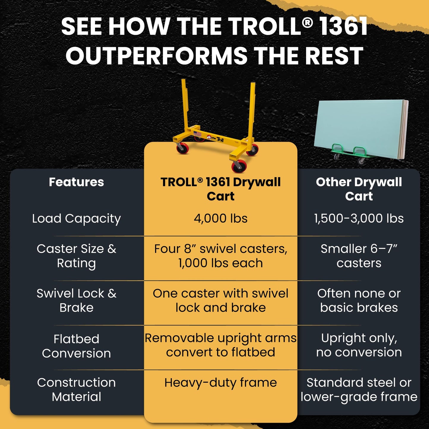 TROLL® Model 1361 Drywall CART 4000 LBS