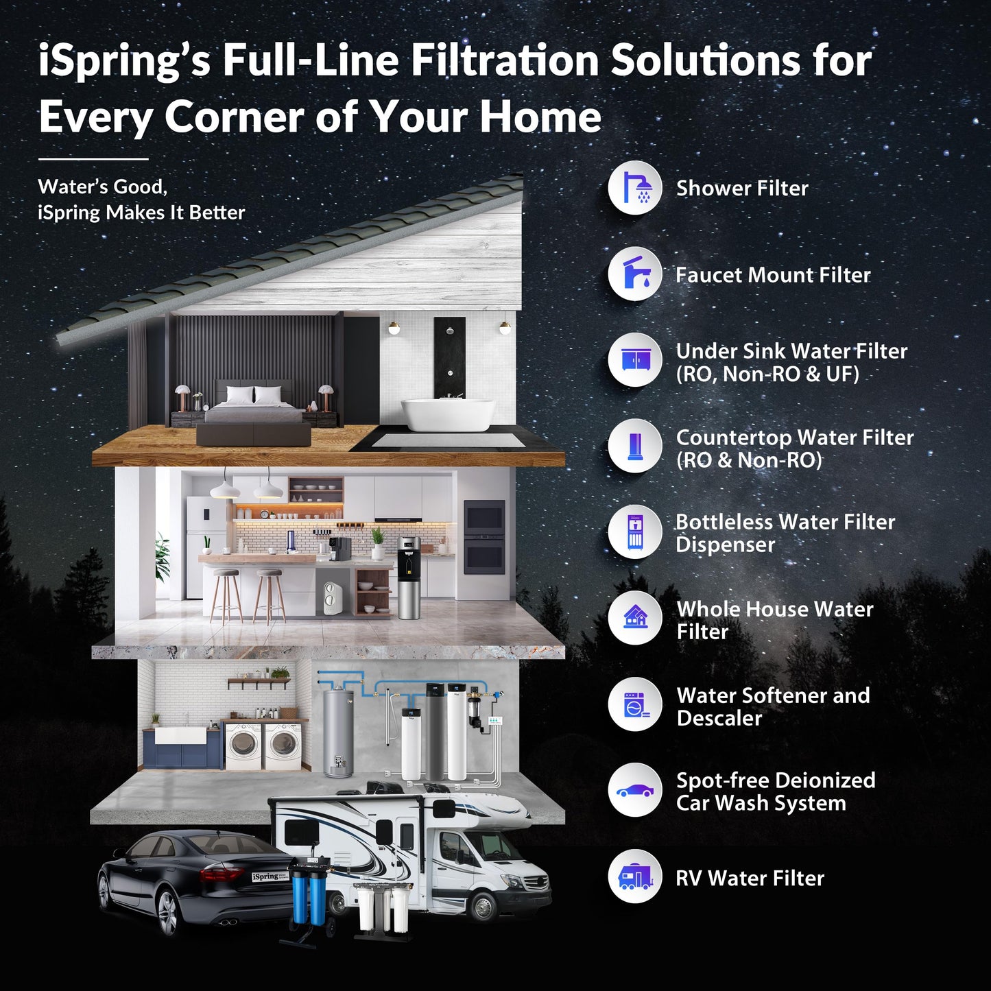 iSpring Whole House Water Filter System Ultimate PFAS Scale and Heavy Metals Protection Removes Up to 99% PFOA & PFOS with SGS-Tested Media, Jumbo Spin-Down Sediment Filter Model: WGB32B-PFKDS+WSP50J
