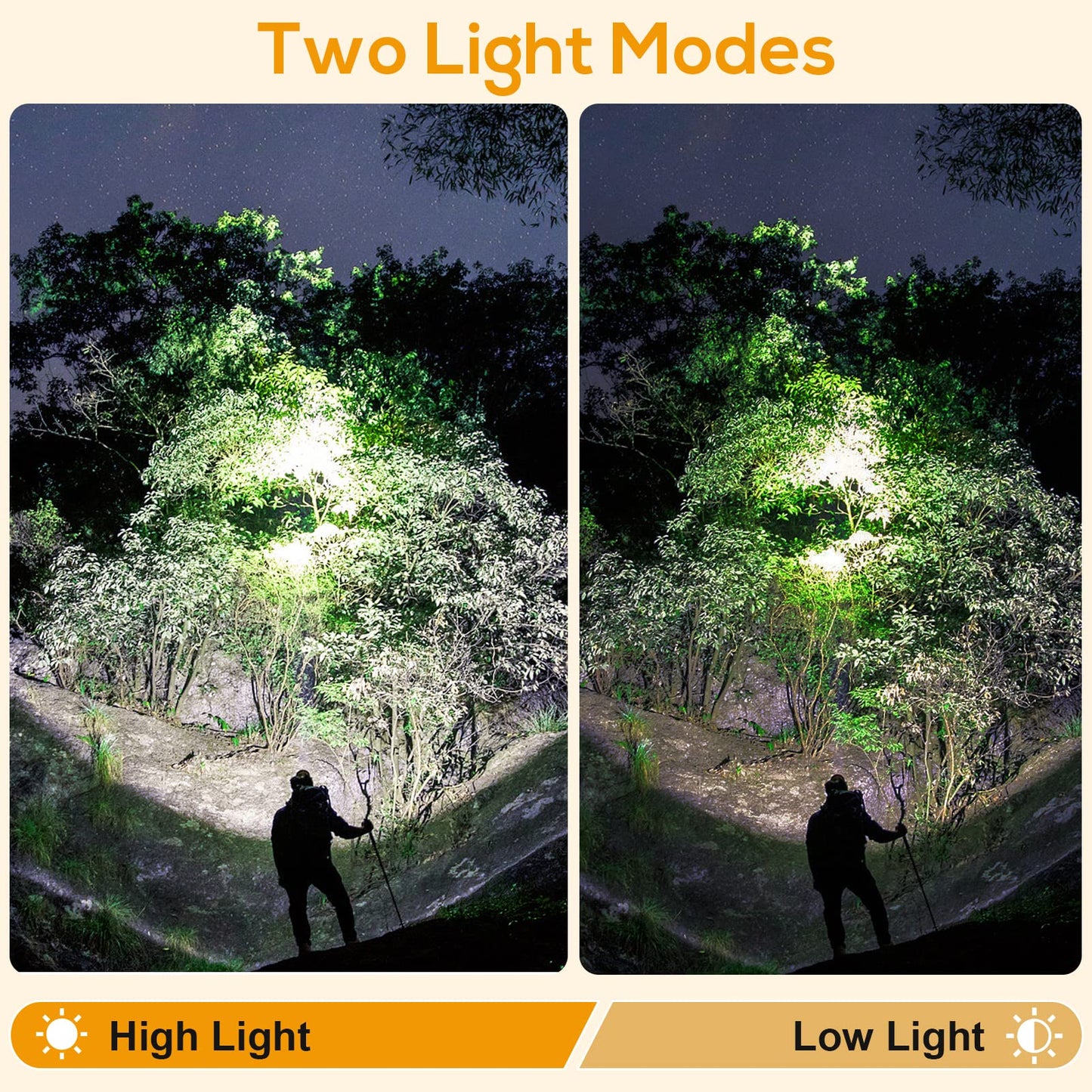 Hunting Friends Superbright LED Mining Headlamp, Rechargeable, Waterproof, KL8M.Plus, White