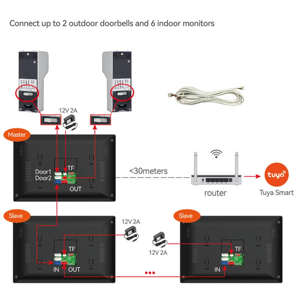 Wired Smart Video Apartments Intercom System,10 Inch Monitors with 1080P Doorbell Camera,3-in-1 Unlocking,TUYA WiFi Door Phone Kits, Ideal for Villas & Homes (2 doorbell + 3 Monitor)