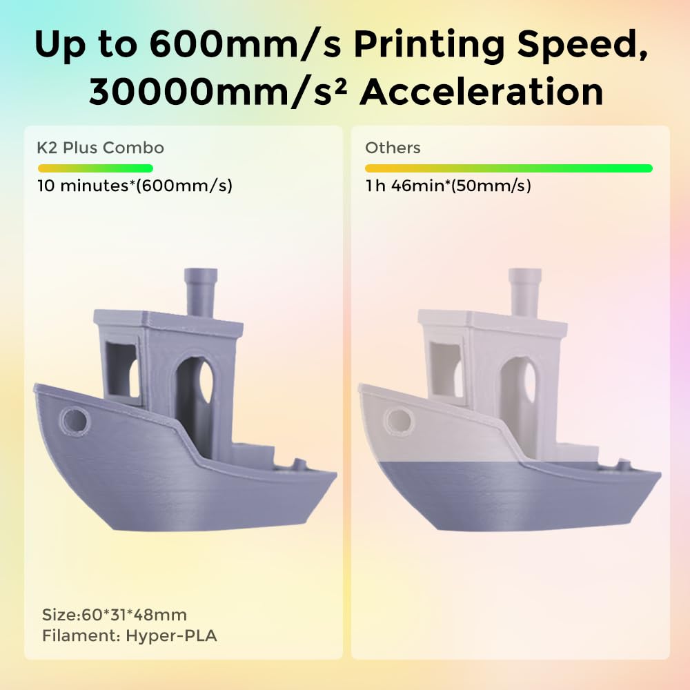 Creality K2 Plus Combo 3D Printer 2026 Upgraded Version, Multi Color Printing with CFS, 600mm/s Print Speed, Step-servo Motor System High-Temp Direct Drive Extruder Build Volume 13.78x13.78x13.78 inch