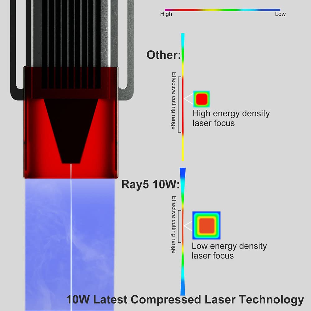 LONGER RAY5 10000mW Laser Module, Dual BeamCompressed 0.06mm Spot, Effective Cutting Range, Capable of Engraving Hundreds of Colors on Metal Steel, DIY. Class II