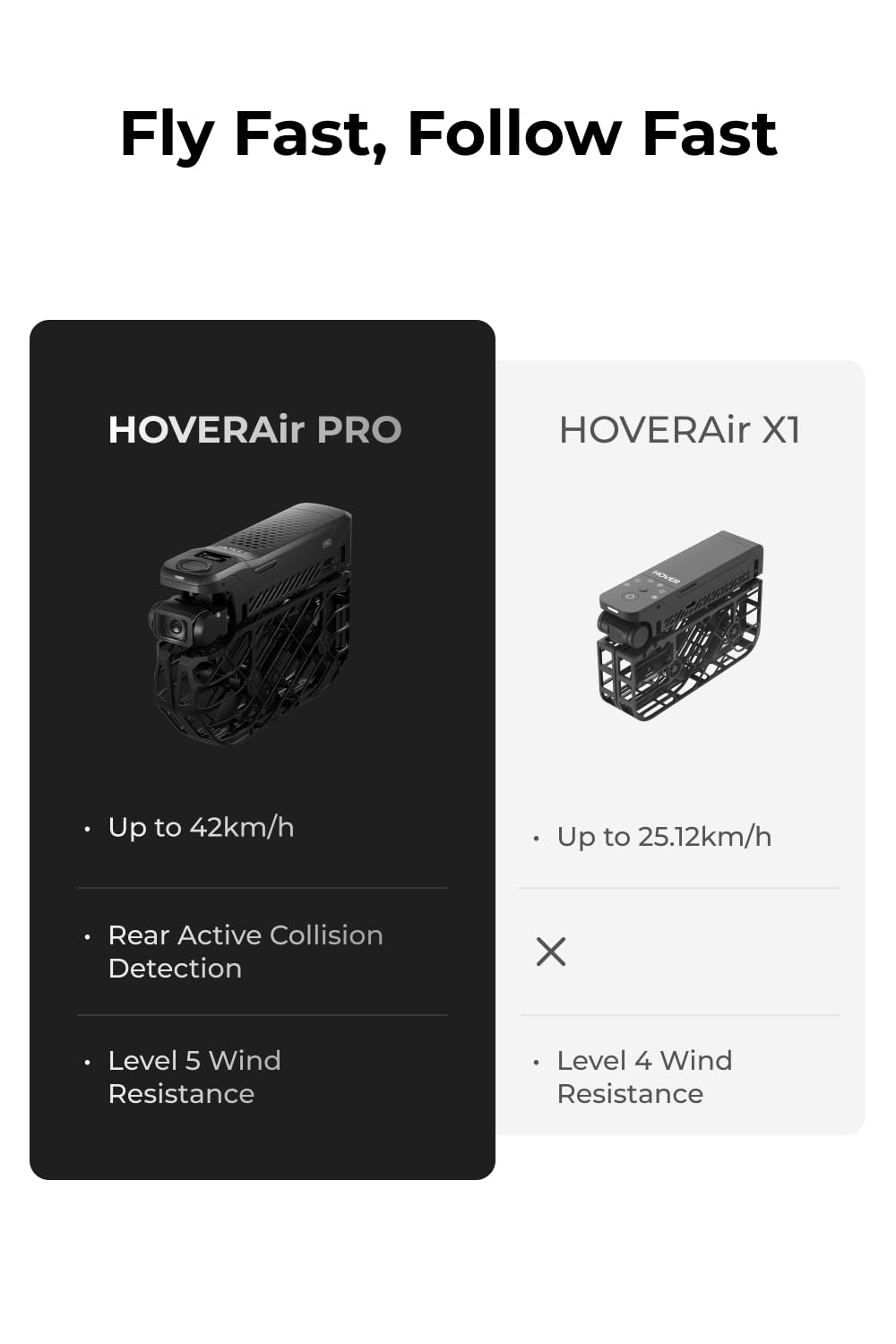 HOVERAir X1 PRO 4K Drone with Camera, Foldable Action Flying Camera with 42 KM/H Follow Speed, 15+ Fully Automatic Flight Modes, Fly Anywhere with OmniTerrain, SmoothCapture 2.0 (Standard)