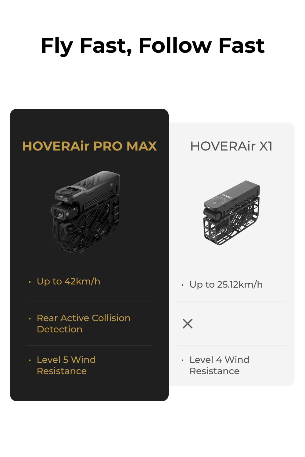 HOVERAir X1 PROMAX 8K Drone with Camera, Foldable Action Flying Camera with 42 KM/H Follow Speed, 10+ Fully Automatic Flight Modes, Fly Anywhere with OmniTerrain, SmoothCapture 2.0(Basic Combo)
