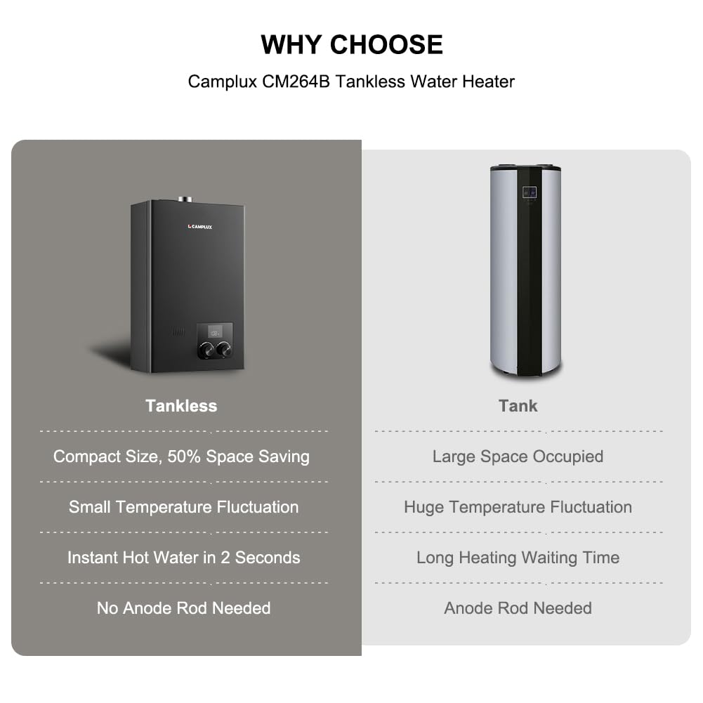 CAMPLUX Gas Tankless Water Heater Indoor, 2.64 GPM, CM264 Propane Tankless Water Heater, 68,000 BTU On Demand Instant Hot Water, Black
