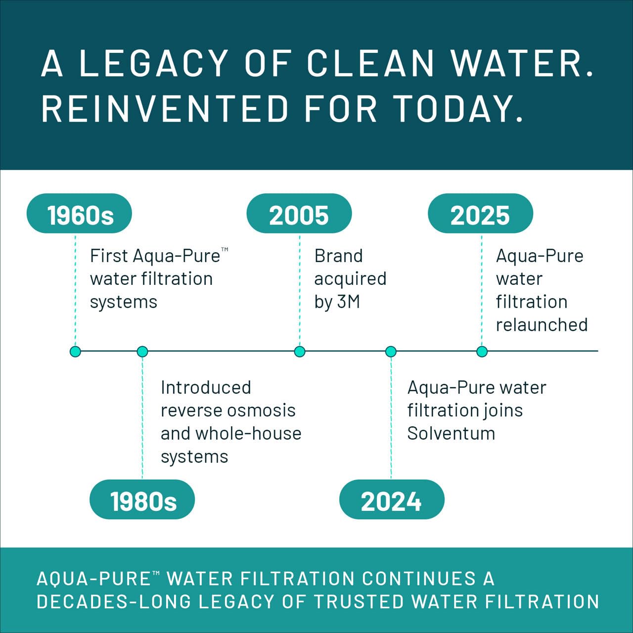 3M Aqua-Pure Whole House Sanitary Quick Change Water Filter System AP903, Reduces Sediment, Chlorine Taste and Odor, Heavy Duty, 100,000 Gallon