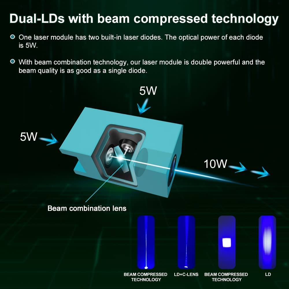 LASER TREE Laser Engraver Module, 10W (10000mW) Optical Power w/Air Assist, Built-in FAC, Double Ultra-Fine Compressed Spot Higher Accuracy Laser Head Class 4, 24V