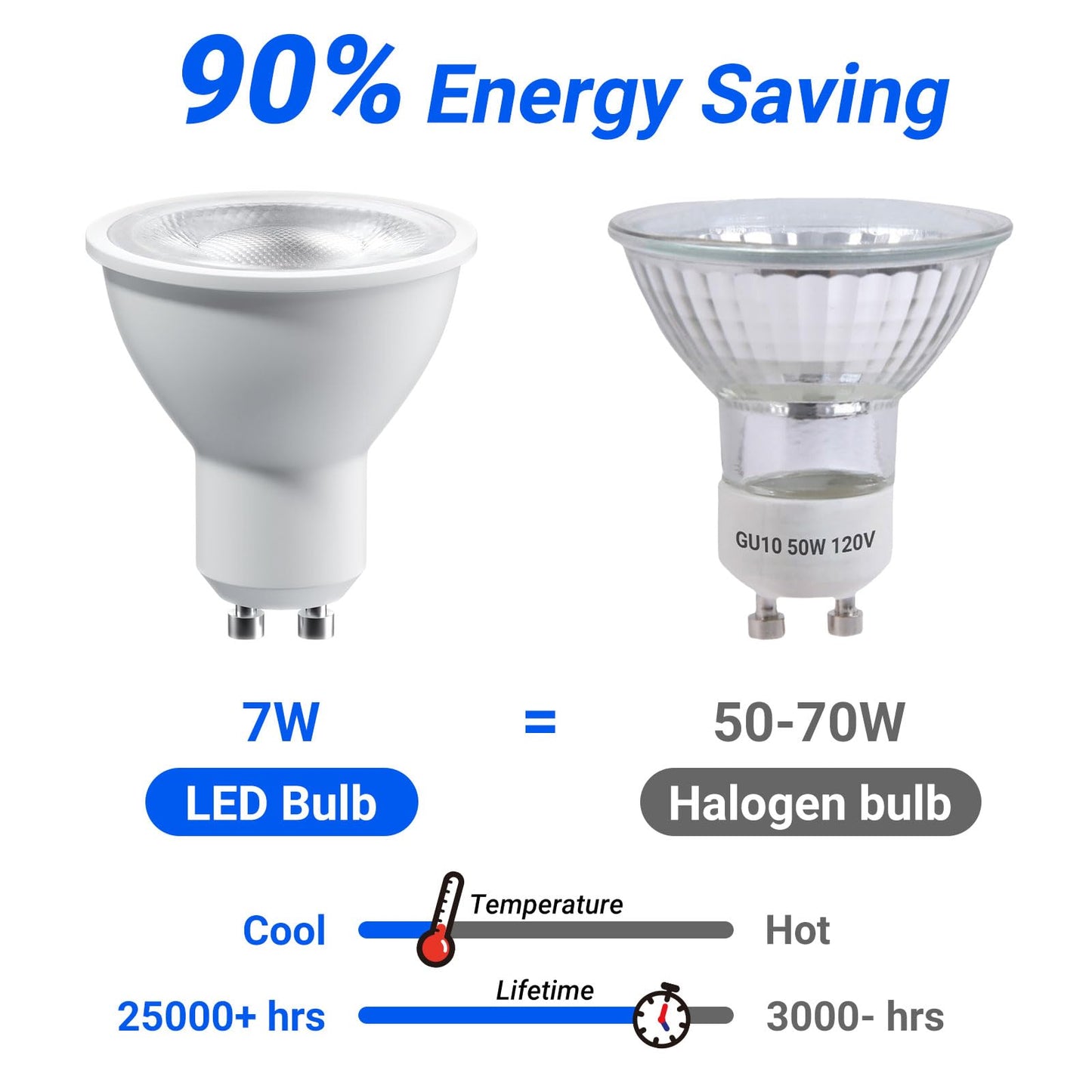 Sparkling Wonderful GU10 LED Bulbs, Dimmable 7W, 3000K Warm White, 10 Pack, Model DB0598-GU10-7W-3000K