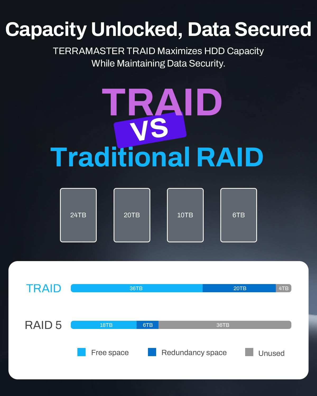 TERRAMASTER F4-425 Plus NAS Storage - 4Bay Intel N95 Quad-Core CPU, 8GB RAM, 5GbE LAN x 2, M.2 Slot x 3, Network Attached Storage for Teamwork, Multimedia Server (Diskless)