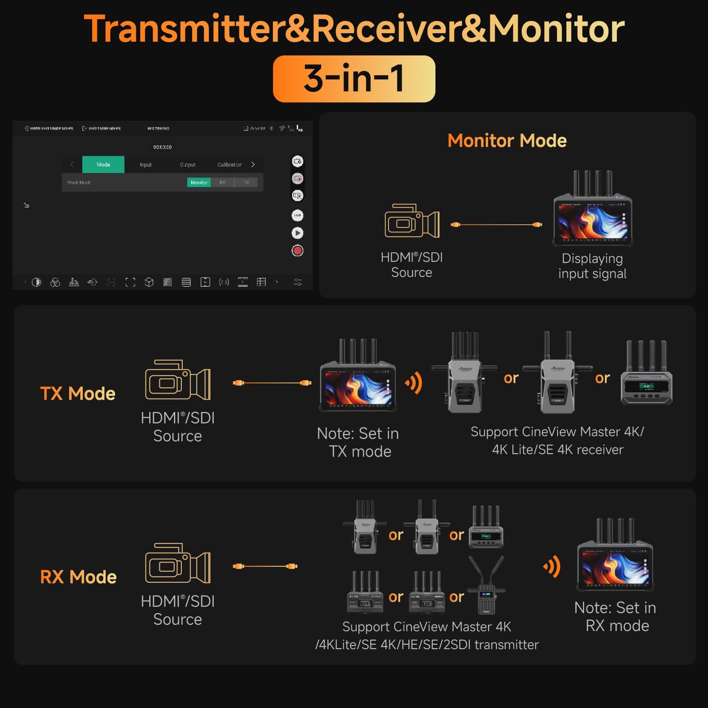 Accsoon CineView M7 Pro 4K60 Wireless SDI HDMI Video Transmitter Receiver&Camera Monitor 7" Camera Control, 60ms Latency 1200FT 3D Luts App Monitoring, Pair CineView M7H Pro/Master 4K/SE 4K/HE/SE