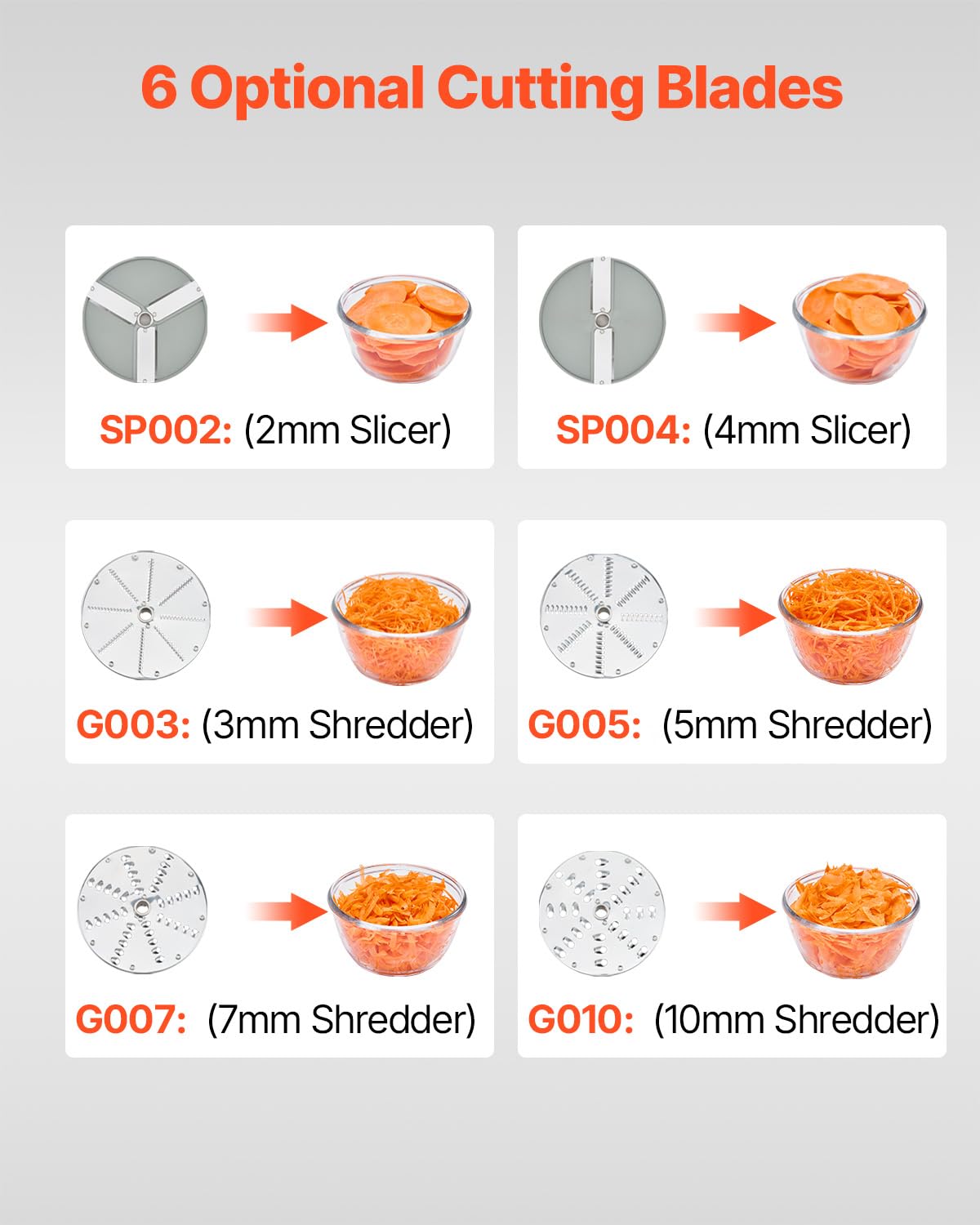 VEVOR Food Processor & Vegetable Chopper, 2 Feeding Holes Food-Grade Stainless Steel Food Processor Chopper with Detachable 6 Blades, 3mm/5mm/7mm/10mm Shredder, 2mm/4mm Slicer, for Vegetables, Fruit