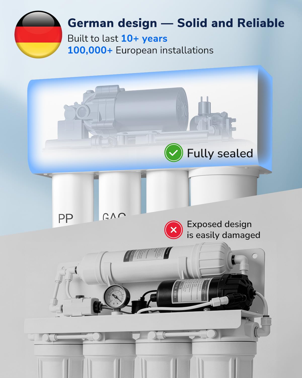 Ecoviva 800GPD UnderSink Reverse Osmosis System, German Design with NSF/ANSI 58 61 372 Tankless 3:1 Pure to Drain 9-Stage, 10 Years Robust Alkaline RO Water Filtration, Fully Sealed Noise Reduction