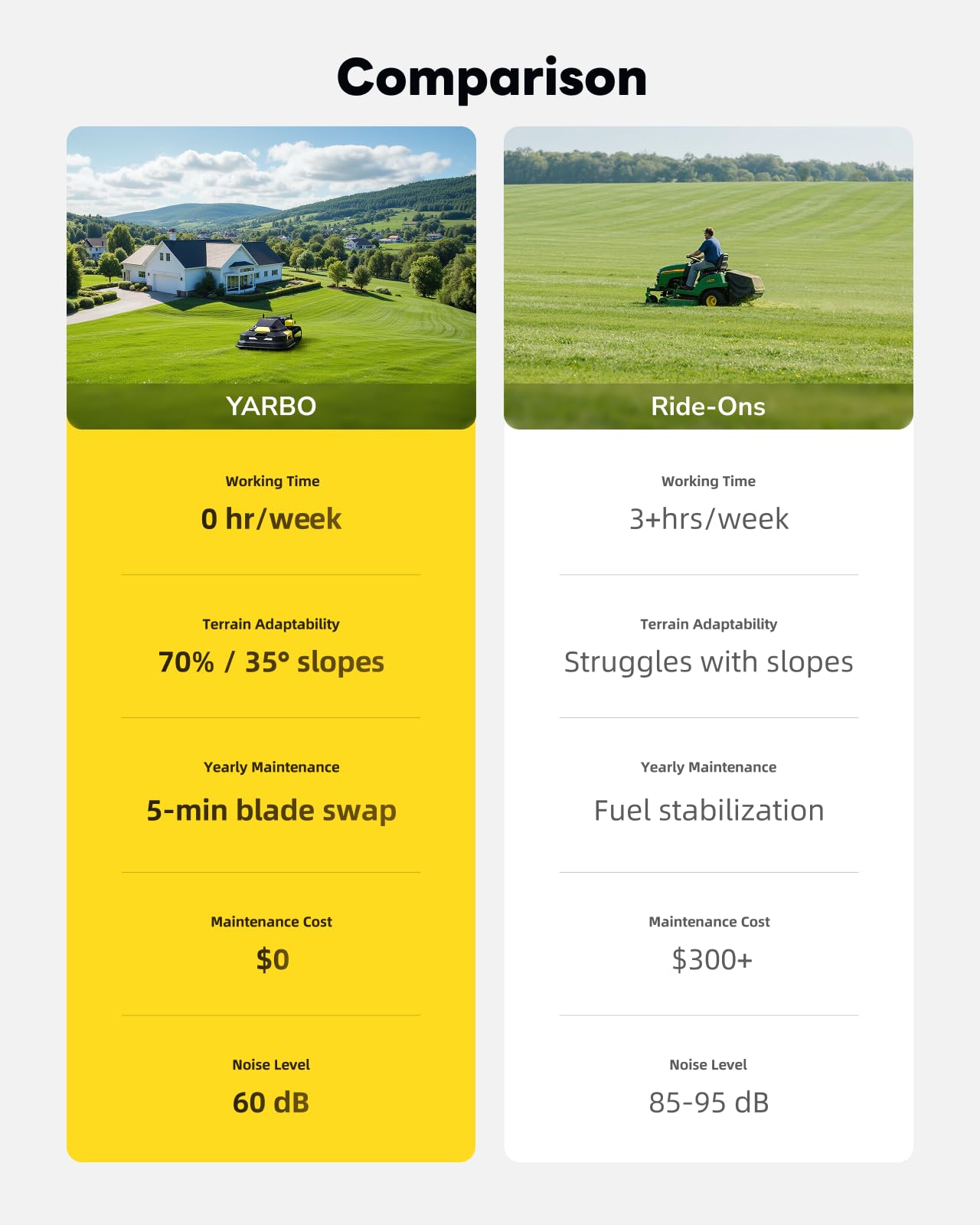 YARBO Robot Lawn Mower and Leaf Blower