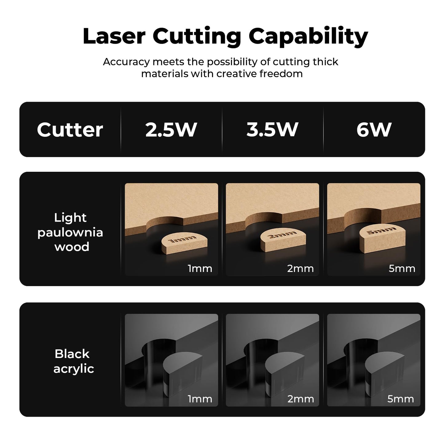 ACMER S1 Laser Engraver 6000mW, Compact Desktop Engraving & Cutting Machine for DIY Crafts, Small Business & Makers, 130x130mm Work Area, 0.04mm Detail Engraving for Wood, Acrylic