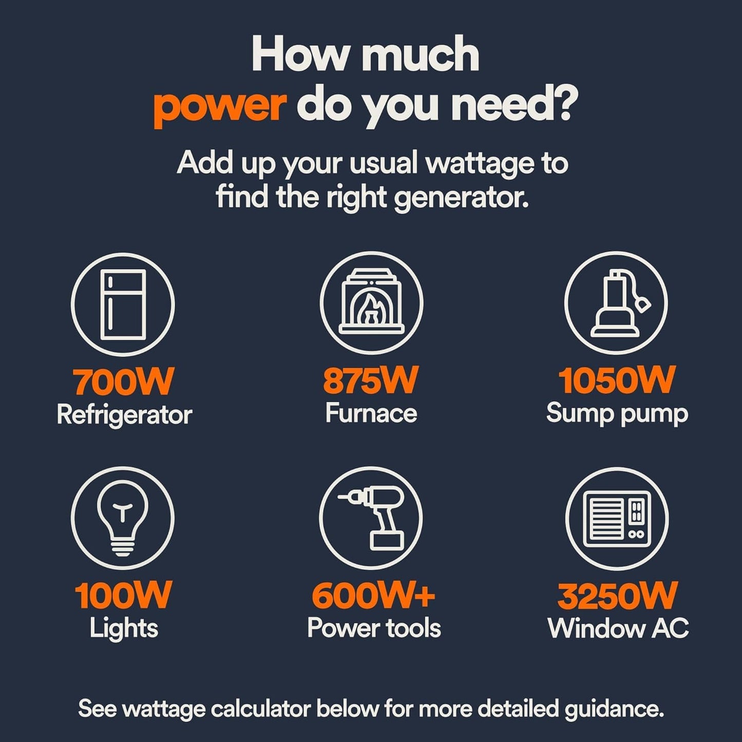Generac 8,125 Starting Watt Portable Gas Generator with Extension Cord, PowerRush Technology, COsense Carbon Monoxide Detection, 10.5 Hour Runtime, Home Backup Emergency Power, 49-State Compliant
