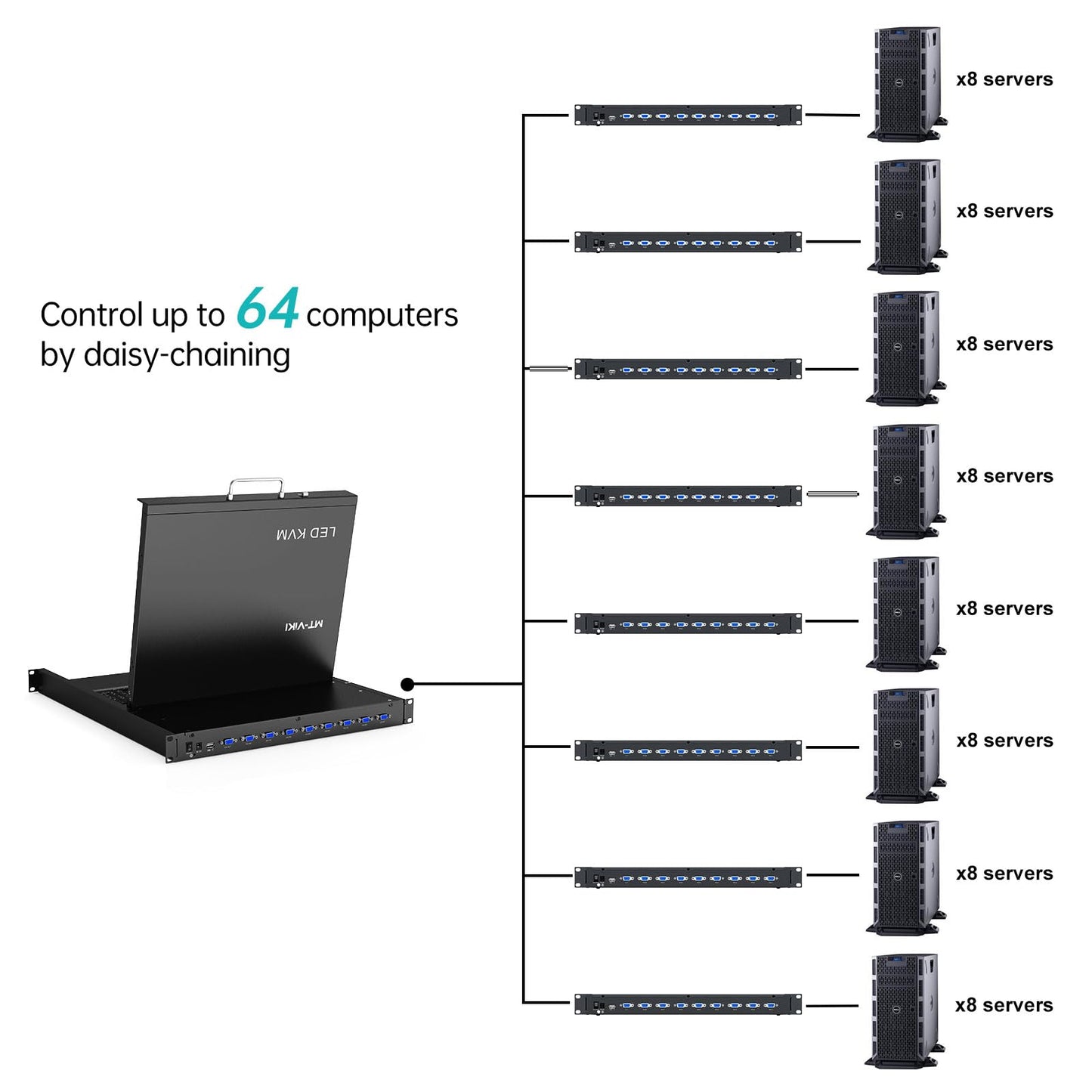 MT-Viki 17'' Rack Mount KVM Switch VGA 8 Port, Rackmount Monitor KVM Fit 1U 19'' Rack, 600-800mm(23.6~31.8'') Depth, Integrated with Keyboard+Touch pad+Drawer+8 KVM Cables