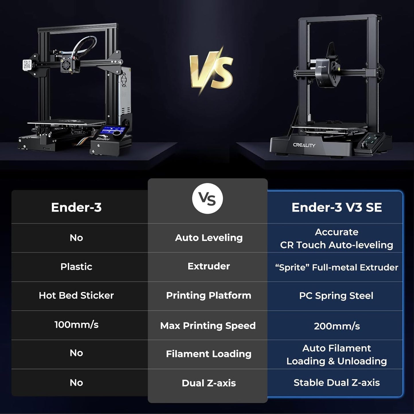 Creality Ender 3 V3 SE 3D Printer, 250mm/s High-Speed Desktop Printer, CR Touch Auto-Leveling, Sprite Direct Extruder, Dual Z-Axis, Auto-Load Filament, 8.66x8.66x9.84 Print Volume, Easy Assembly