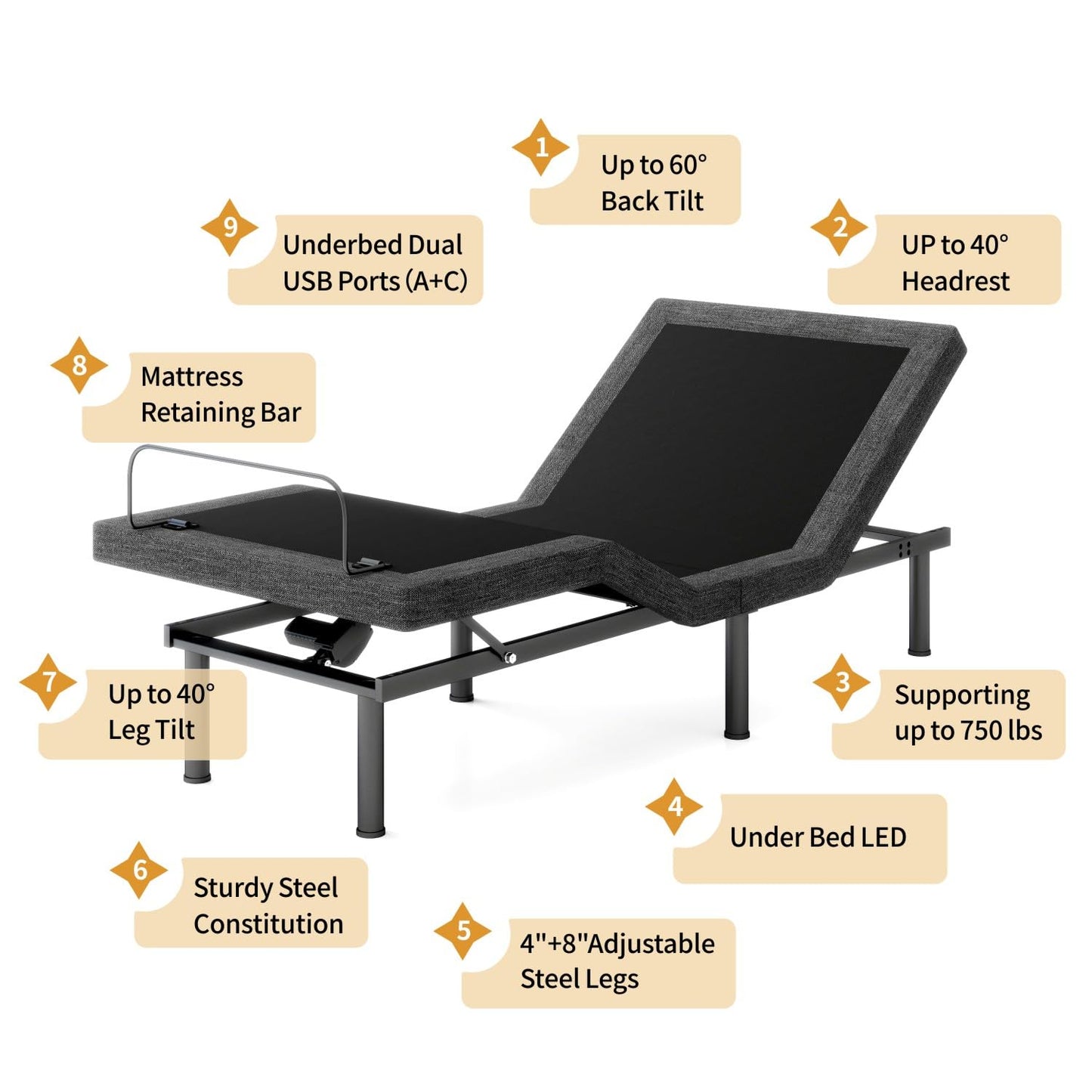 Opoiar Twin XL Adjustable Bed Frame with 12" Adjustable Height Bed Base with Under-Bed LED, Head and Foot Lift, Pillow-Tilt, Wireless Remote, USB Ports, Zero Gravity