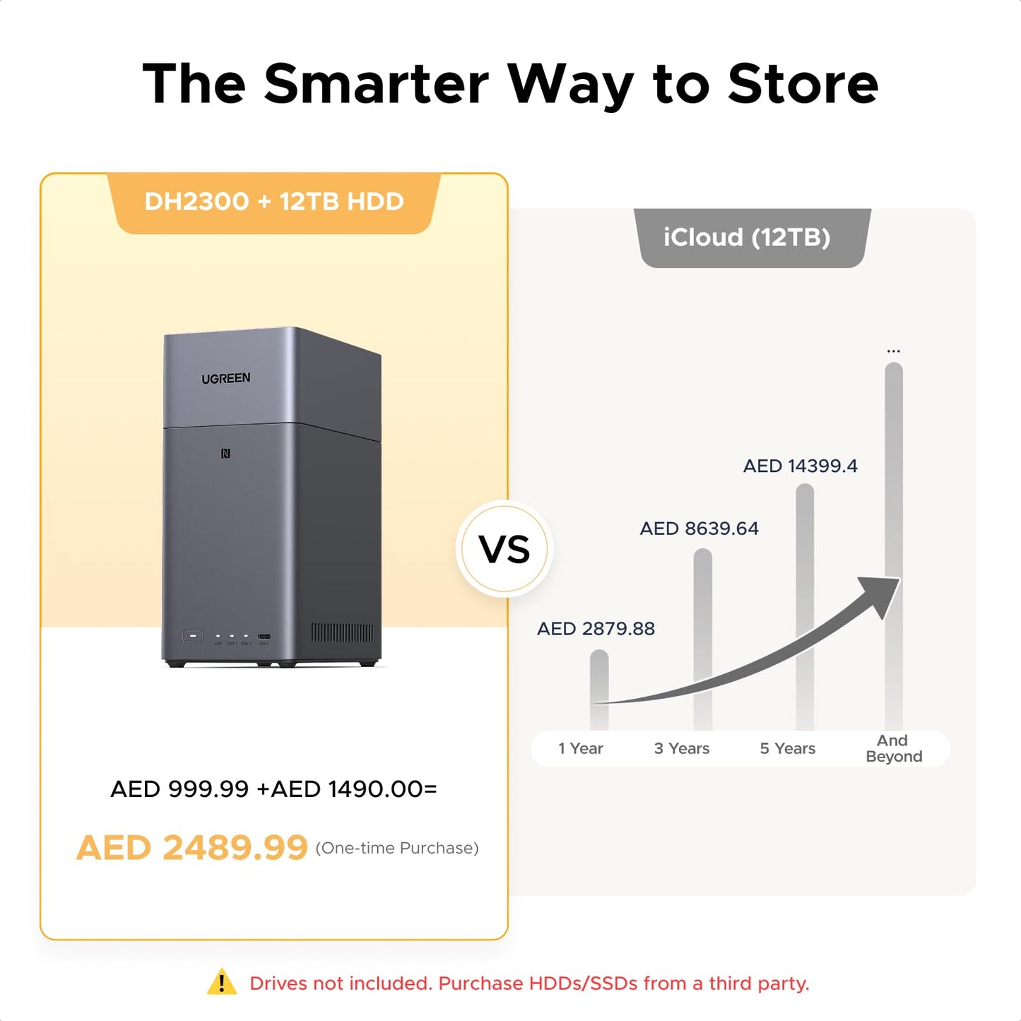 UGREEN NAS DH2300 2-Bay Desktop NASync, Support Capacity 64TB (Diskless), Remote Access, AI Photo Album, Beginner Friendly System, 4GB RAM on Board,1GbE, 4K HDMI, Network Attached Storage(Diskless)