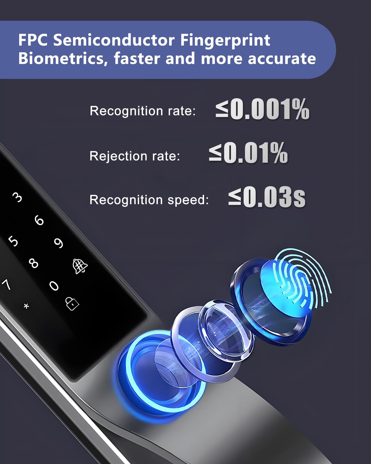 TianfuSpanda 3D Face Recognition Door Lock with Lockbody, Video Smart Lock with Camera&Doorbell, Front Door Keyless Entry Lock, WiFi&Tuya APP Control/Fingerprint/IC Card/Password/Keys
