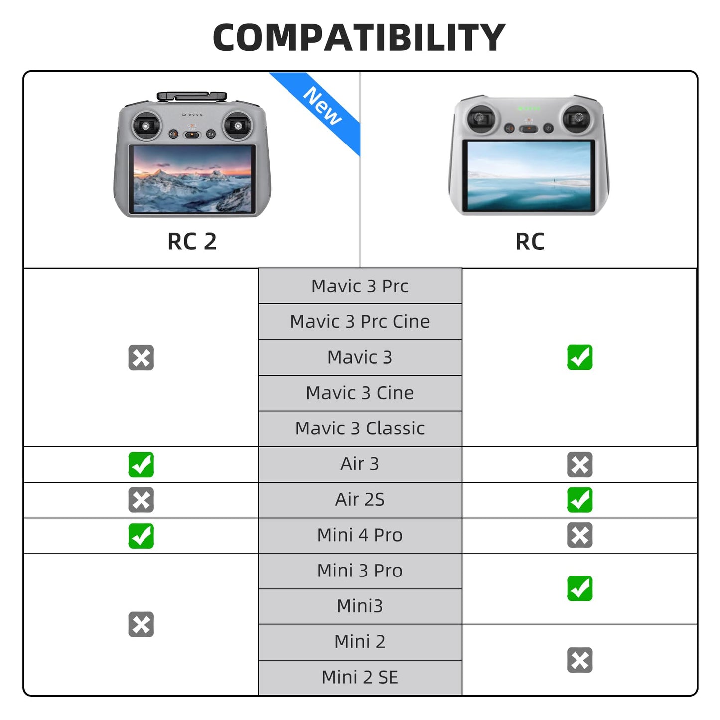 Original RC 2-Remote Control High Performance for DJI Mini 5 Pro/Mavic 4 pro/Air 3/Air 3S/Mini 4 Pro/Neo/Flip,FHD Screen Lightweight Body,20km Transmission Range for Outdoor Aerial Photography