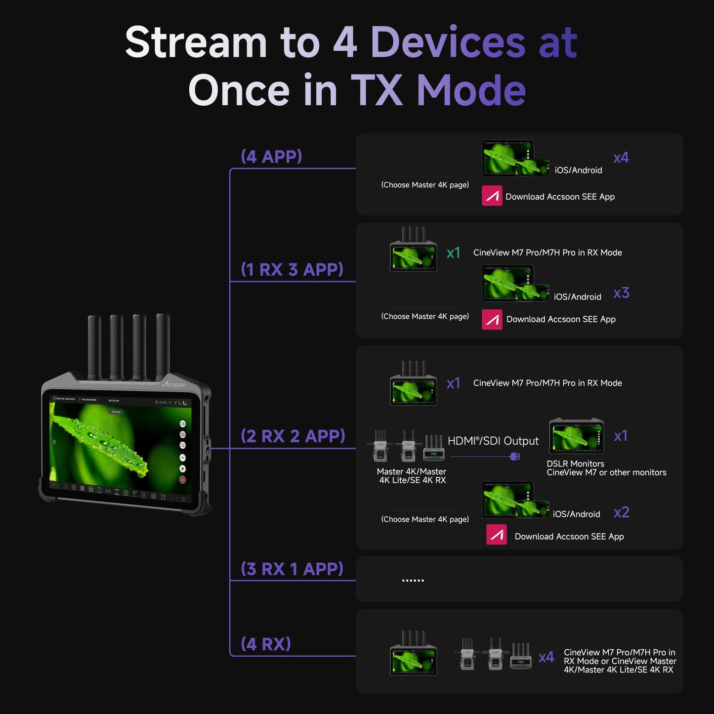 Accsoon CineView M7 Pro 4K60 Wireless Video Transmitter Receiver&Camera Monitor, 7" Camera Control 3D LUT Dual-Band SDI HDMI 1200ft 60ms Mobile Monitoring, Pair CineView Master 4K/4K Lite/SE 4K/HE/SE