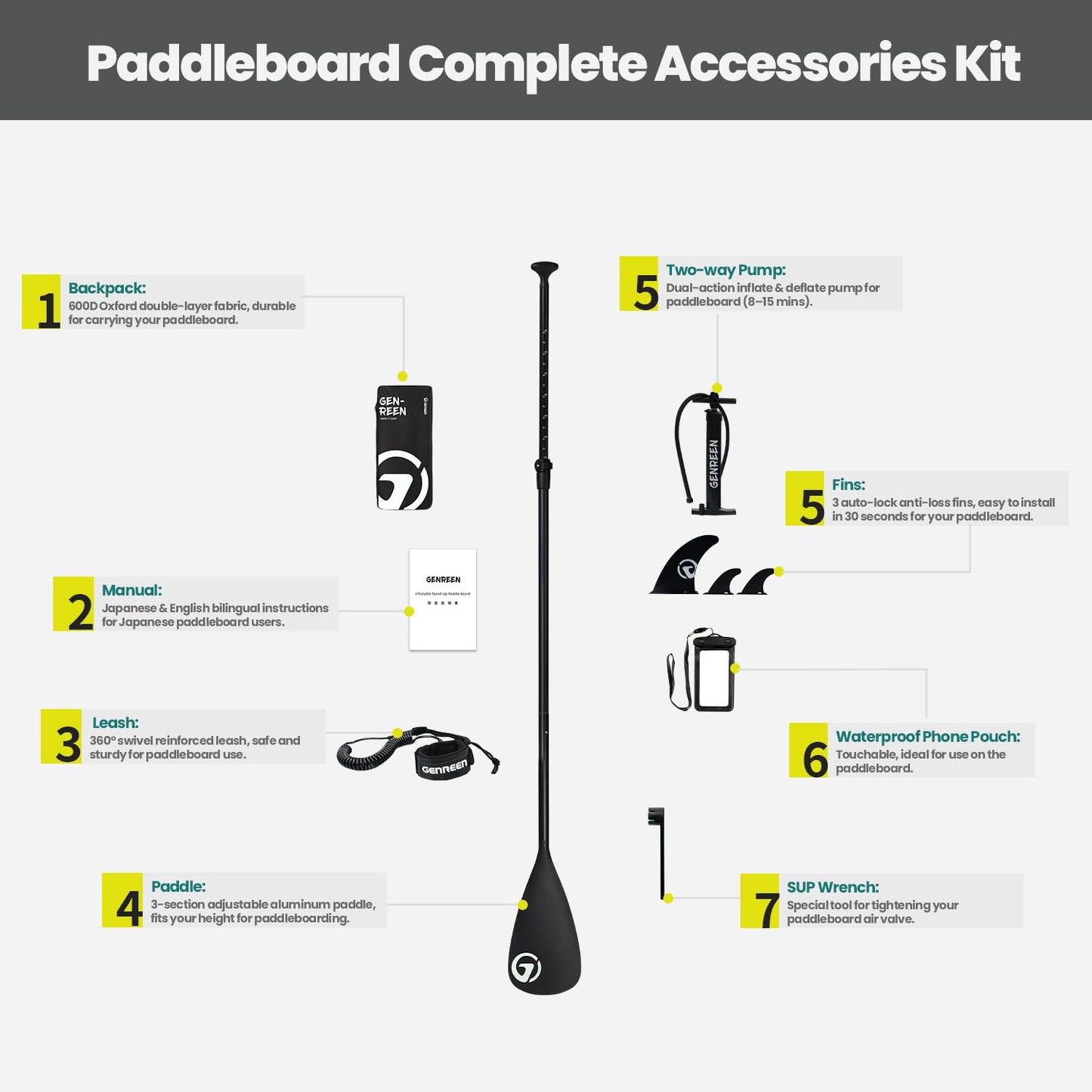 Genreen Paddle Board Stand up Inflatable SUP 11'x34' Thickened PVC 3 People 5 Grips 3 Fins Double Layer Edge 450LBS Multi Mount x2 Fishing Ink Teal
