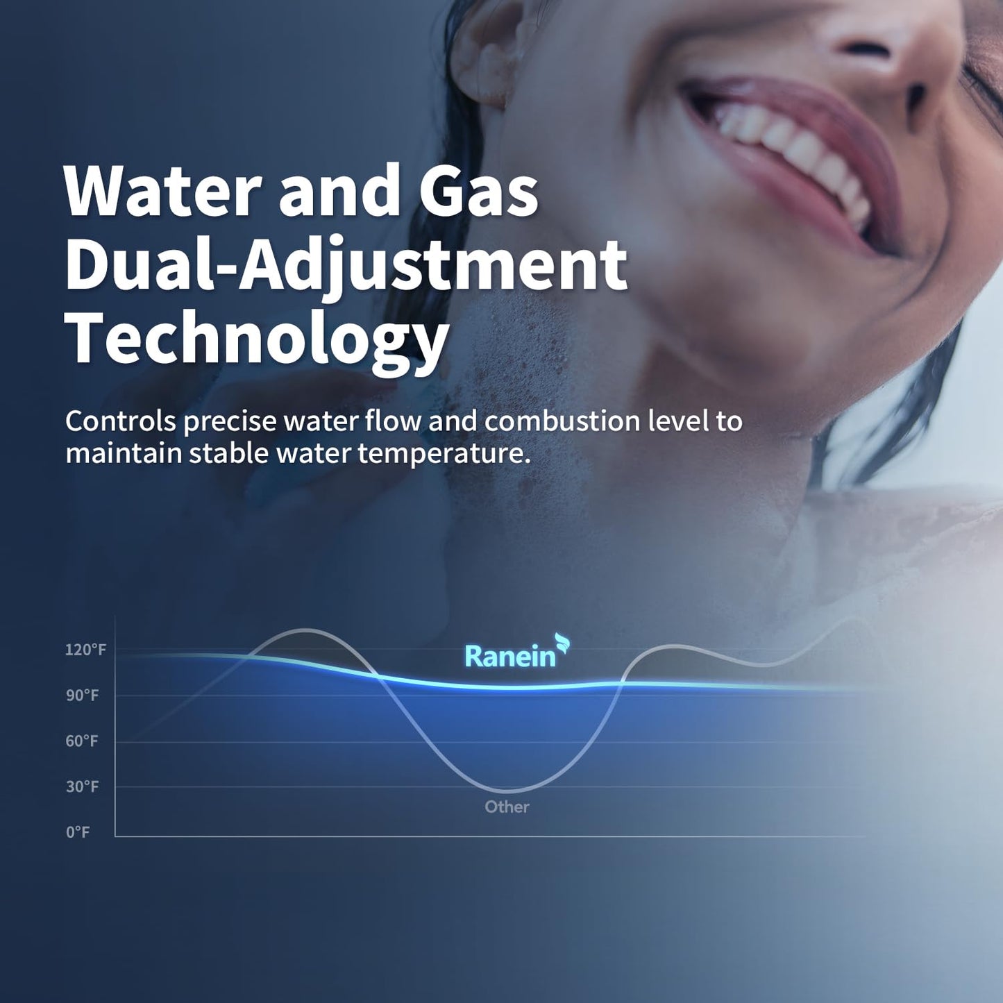 GEN II Ranein Natural Gas Tankless Water Heater Max 3.6 GPM, 80,000 BTU Indoor On Demand Instant Hot Water Heater with LED Temperature Control Panel