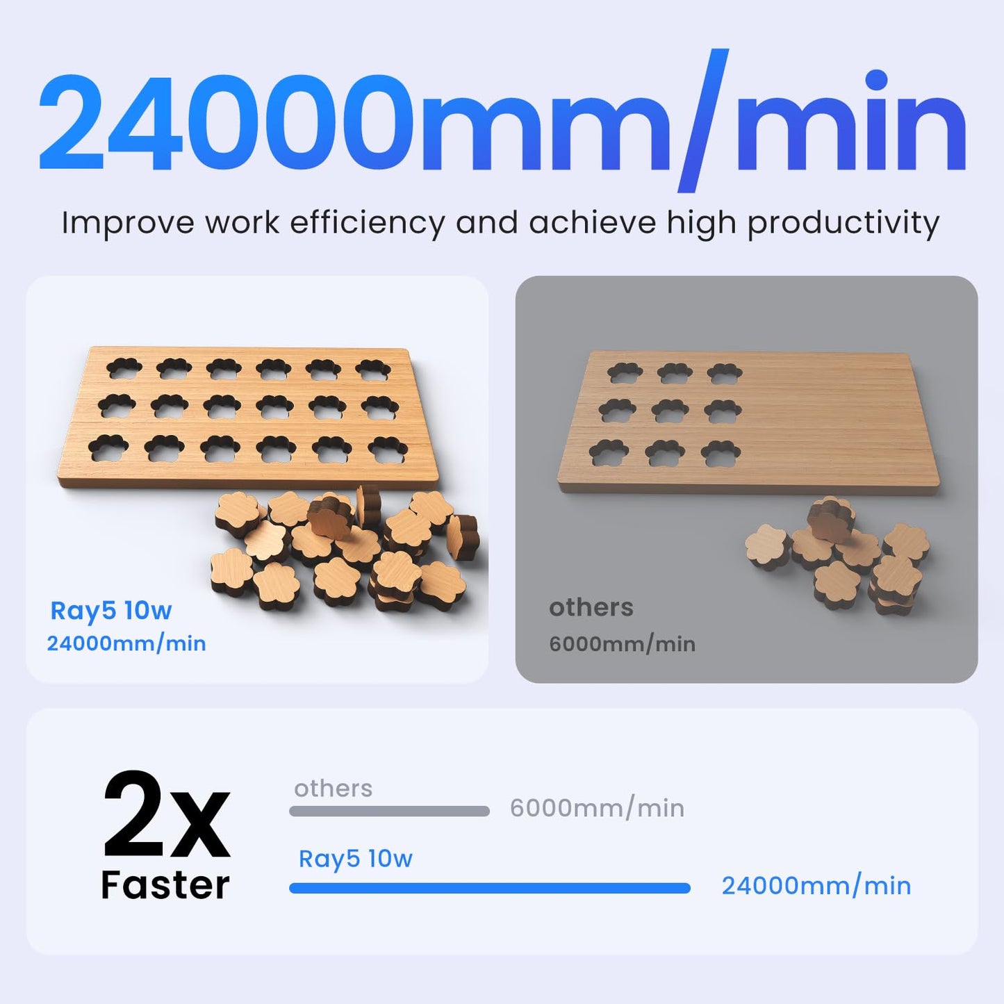 LONGER Ray5 10W Laser Engraver with 3.5" Touch Screen, Offline Use, 24000mm/min, 0.06mm Laser Spot, CNC DIY Engraving Machine for Wood, Metal, Acrylic & Glass