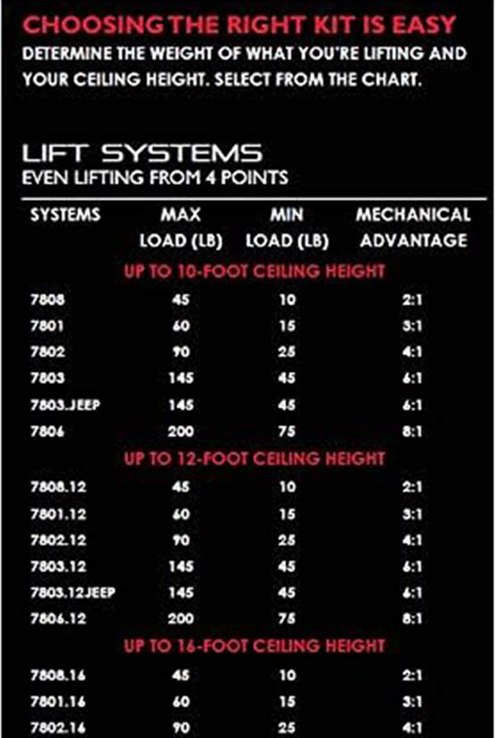 HARKEN - Jeep Hardtop Overhead Garage Storage Hoist for Jeep Wrangler, Gladiator, Ford Bronco, Self-Leveling, Safe Anti-Drop System, Easy One-Person Operation, 45-145lb Capacity - 7803.12JEEP6T