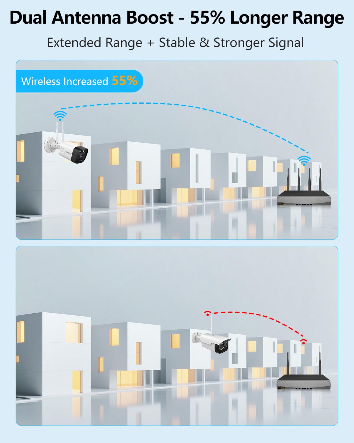 (2026 New) 5MP Wireless Security Camera System, 16CH NVR with 8 Dual-Antenna Outdoor Cameras, 3TB HDD, 130° Wide Angle, Dual-Band WiFi, 2-Way Audio, IP66 Waterproof, Free App, 55% Longer Range