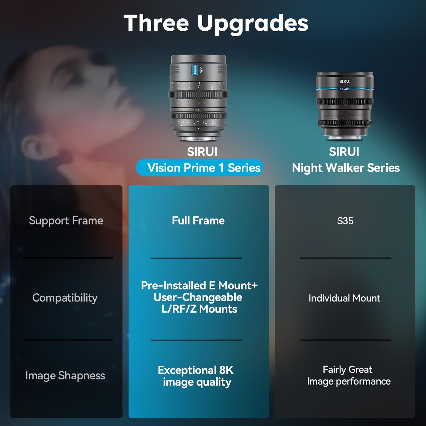 SIRUI VP-1 Vision Prime 1 T1.4 Full Frame Cine Lens, 50mm Manual Focus Cinema Lens with Pre-Installed E Mount, Interchangeable RF/Z/L Mounts (Metal Gray)