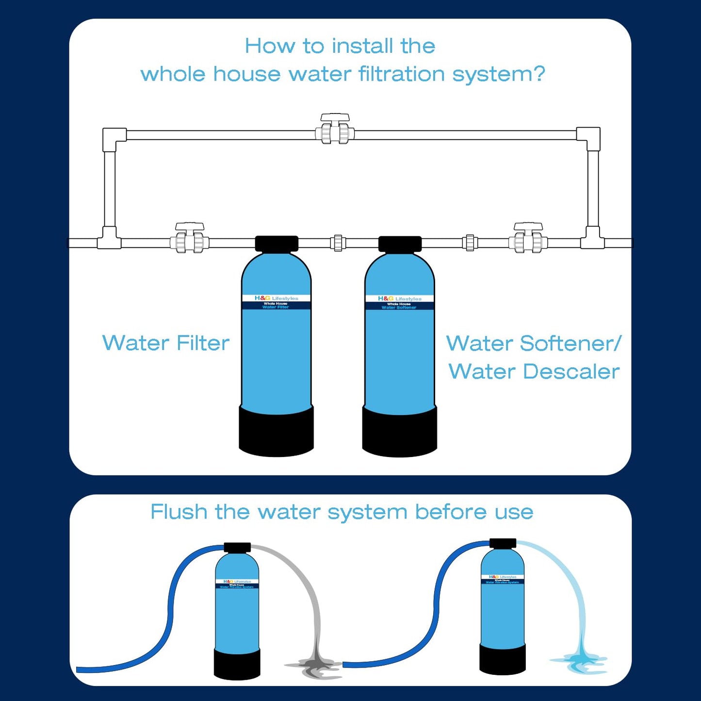 H&G Lifestyles Whole House Water Descaler Saltless, NSF Certified Salt Free Water Softener Systems for Well Water & City Water, Anti Scale Buildup,Scale Inhibitor Filter,Silver-Enhanced, 700,000 Gl